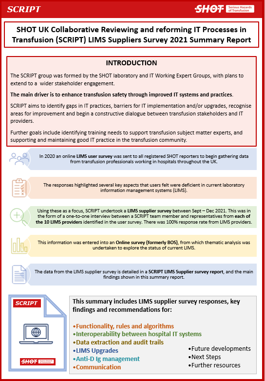 Ths image details the SCRIPT LIMS supplier survey 2021 summary report