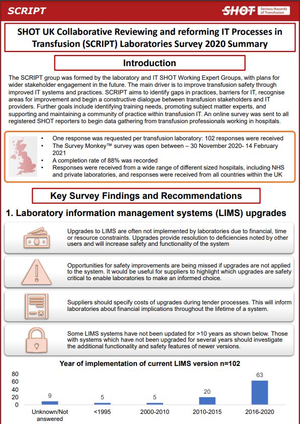 This image details the SCRIPT laboratory survey 2020 summary